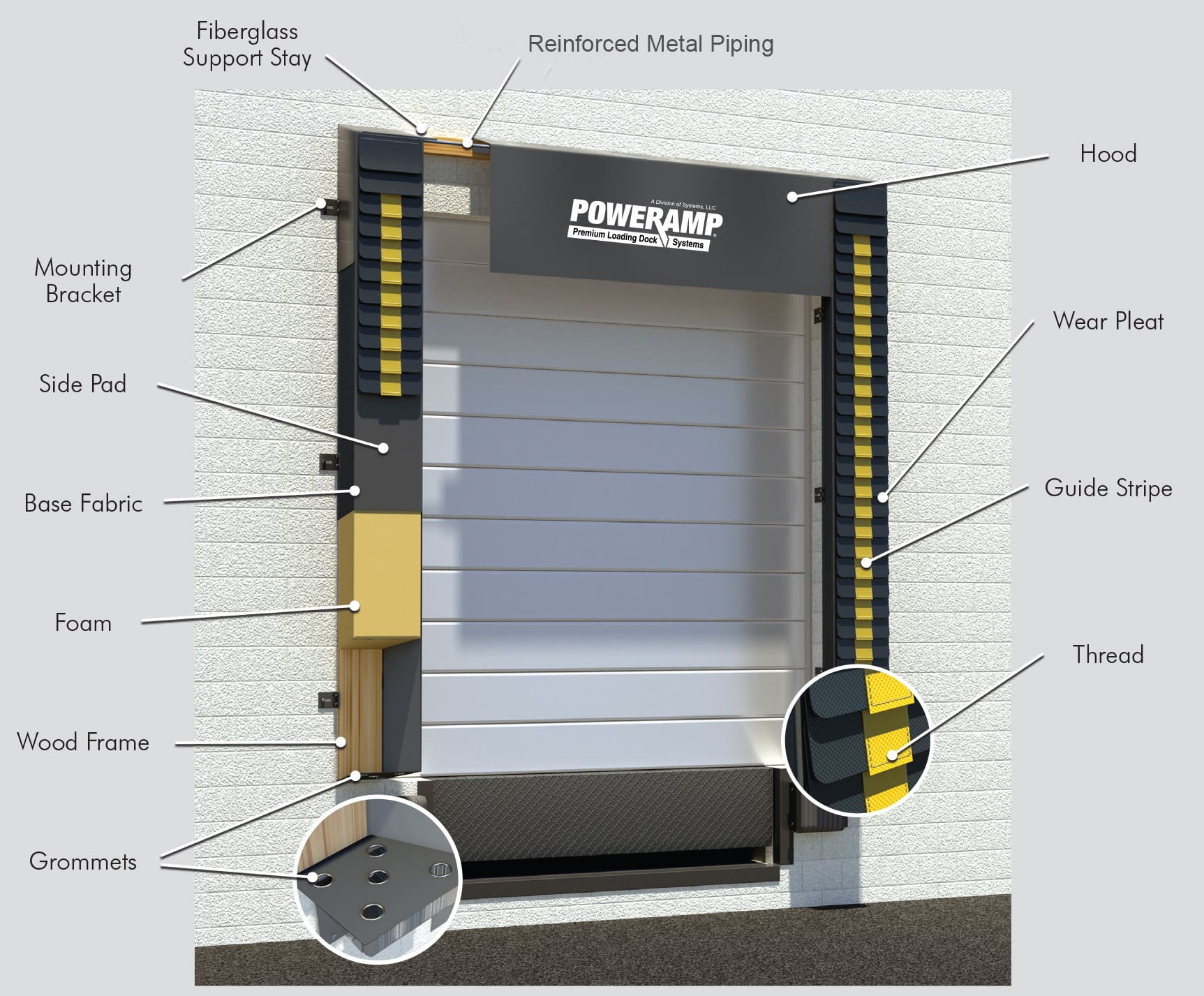 Sello de Anden con Cortina Superior